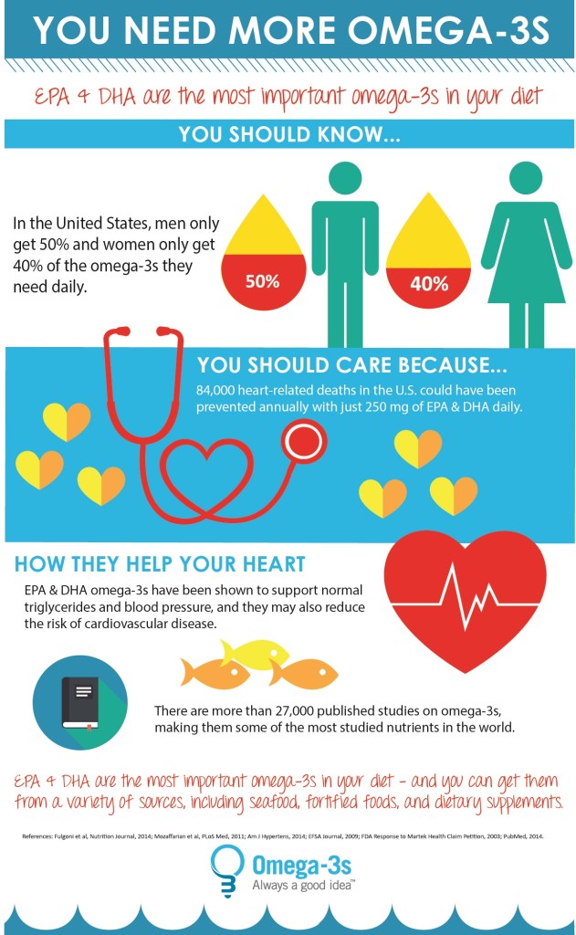 Consumer Infographic[2]